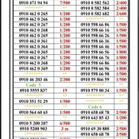 0990-45000.51|سیم‌کارت|تهران, اسکندری|دیوار
