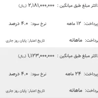 فروش وام طرح احسان بانک کشاورزی۴ درصد