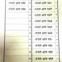 سیم کارت 09912 دائمی|سیم‌کارت|همدان, |دیوار