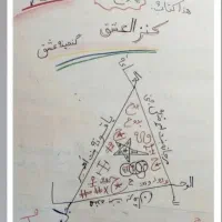 دعا تضمینی|فعالیت داوطلبانه|کرمان, |دیوار