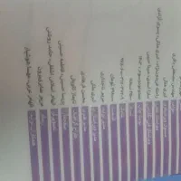 کتاب تیزهوشان هوش کمپلکس|کتاب و مجله آموزشی|خرمدره, |دیوار