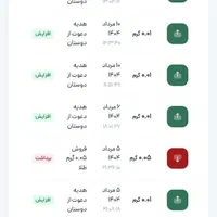 جایزه 74 هزار تومانی شاه طلا|جواهرات|تهران, اختیاریه|دیوار