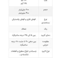 چسب ۱۲۳ تایگر ۴۰۰ میل|عمده‌فروشی|قم, کلهری|دیوار
