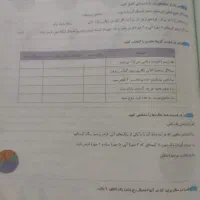 سه کتاب مفت نو نو اگه همه رو با هم ببری ۱۵۰|کتاب و مجله آموزشی|سبزوار, غرب نیروگاه|دیوار