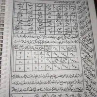 کتاب قرآن قدیمی|کتاب و مجله مذهبی|دوگنبدان, |دیوار