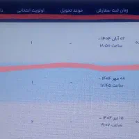 حواله خودرو سورن