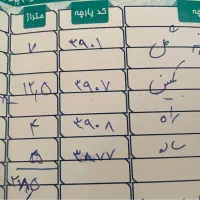 پارچه مبلی نو|عمدهفروشی|اصفهان, خرم|دیوار