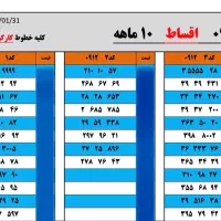 فروش سیم کارت
