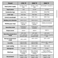 دستگاه جوش لیزر سه کاره شرکت صباالکتریک|ماشینآلات صنعتی|اندیشه, اندیشه فاز ۲|دیوار