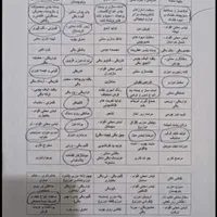 ثبت برند، شرکت ،لوگو،پروانه کسب،مجوز مشاغل|خدمات مالی، حسابداری، بیمه|رشت, استقامت ۲|دیوار