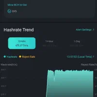روشن کردن دستگاه ماینر تضمینی با مهلت تست اقساطی