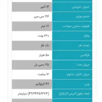 موتور برق المکس ژاپنی ۳۹۰۰|ابزارآلات|کرج, گلستان|دیوار