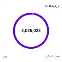 ادمین تخصصی اینستاگرام هستم