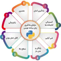 دوره آموزش پایتون با مدرک فنیوحرفهای|خدمات آموزشی|نیشابور, امام|دیوار