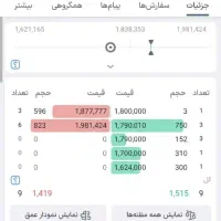 فروشی خط 912  رند صفر