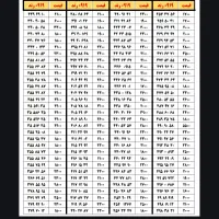 0919.60.50.951|سیم‌کارت|تهران, نارمک جنوبی|دیوار