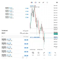 سیگنال فارکس انس طلا