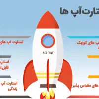 استخدام و سرمایه‌گذاری استارت اپ|استخدام اداری و مدیریت|اهواز, کیان اباد|دیوار