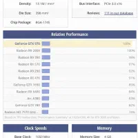 کارت گرافیک GTX 970 asus strix 4GB|قطعات و لوازم جانبی رایانه|اصفهان, ملکشهر|دیوار