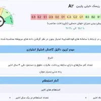 ضمانت وام مهربانی (شخصی)