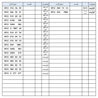 مرکز سیم کارت های 912
