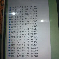 0913.142.0729|سیمکارت|کرمان, |دیوار