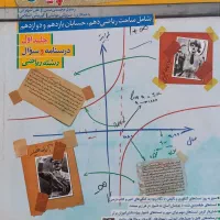 کتاب تست کنکور|کتاب و مجله آموزشی|اهواز, کیان اباد|دیوار