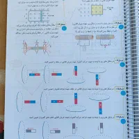 جزوه استاد شجاعی ماز پایه یازدهم|کتاب و مجله آموزشی|شیراز, پودنک|دیوار