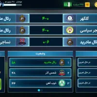 مربی برتر|کنسول، بازی ویدئویی و آنلاین|تهران, شهرک استقلال|دیوار