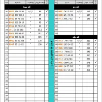 لیست ۰۹۱۲|سیمکارت|شهریار, شهریار|دیوار