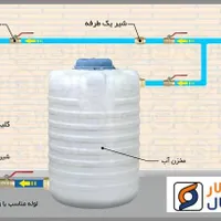 نصب پمپ و لوله کشی اب سرد وگرم