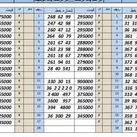 0912.953.63.51|سیم‌کارت|کرج, اصفهانی‌ها|دیوار