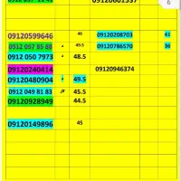 09112776468|سیمکارت|گرگان, |دیوار