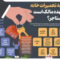 استخدام مدیر اجرایی ساختمان