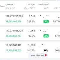 سبدگردانی و سرمایه گذاری بورس سهام تخصصی