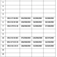 0912.519.22.85|سیم‌کارت|کرمان, |دیوار