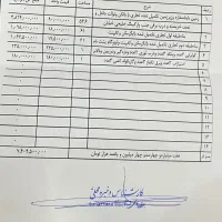 فروش مغازه چهارطبقه ابتدای خیابان امام رضا