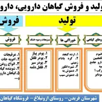 گیاهان دارویی، ارده، کره بادام، عرقیجات، روغن