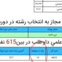 تدریس گروهی شیمی توسط رتبه ۱۵ کنکور دکتری