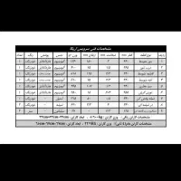 قابلمه تنوری همه کاره ناخ|ظروف پخت‌وپز|تهران, توحید|دیوار