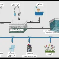 لوله کش و برق کار