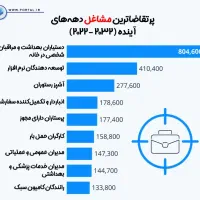مشاوره و انتخاب رشته تحصیلی دقیق، صحیح و درست|خدمات آموزشی|تهران, ولنجک|دیوار