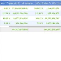 جذب سرمایه