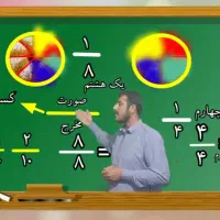 تدریس خصوصی پایه های اول،دوم،سوم و چهارم ابتدایی|خدمات آموزشی|کهنوج, |دیوار