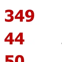 خط دائمی رند صفر،349 .  917/349/4450