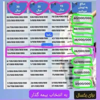 بیمه|خدمات مالی، حسابداری، بیمه|تهران, سعادتآباد|دیوار