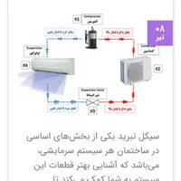 تعمیر تخصصی کولرگازی واسپیلت|خدمات پیشه و مهارت|کنارک, |دیوار