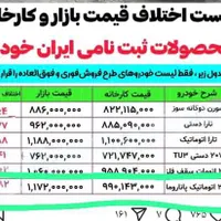حواله ۲۰۷ سقف شیشه ای اتومات فروش فوقالعاده