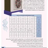 کولر آکسیال 60/000 و کولر آکسیال 50/000|کولر آبی|اصفهان, دستگرده|دیوار