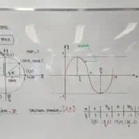 تدریس خصوصی ریاضیات